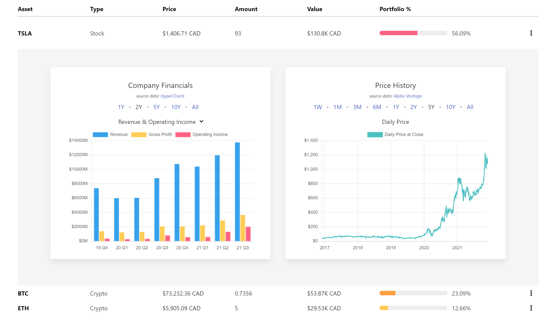 Dashboard di analisi finanziaria Lemon Tree